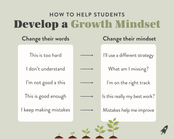 How to Help Students Develop a Growth Mindset (1350 x 1080 px)(1)