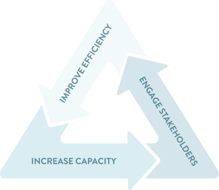 Solutions-Triangle.png